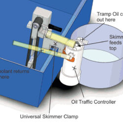 Skimpy Oil Traffic Control And Universal Clamp